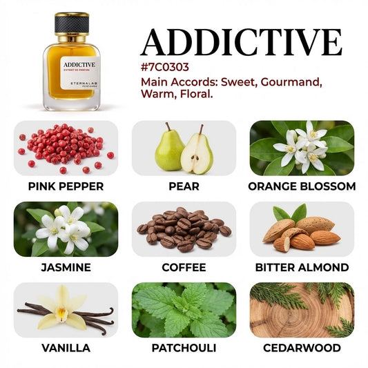 Eterna Lab Addictive perfume bottle shown with visual scent notes: pink pepper, pear, jasmine, coffee, vanilla, patchouli,...