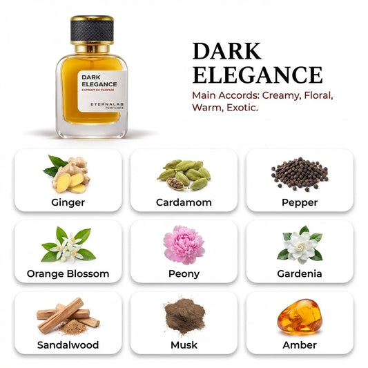 Eterna Lab Dark Elegance perfume with spicy ginger, cardamom, pepper, elegant florals, warm sandalwood, musk, and amber.