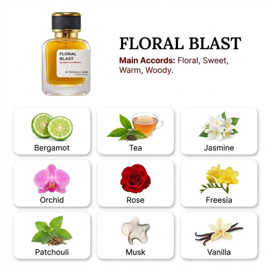 Eterna Lab Perfumes Floral Blast bottle with bergamot, tea, jasmine, orchid, rose, freesia, patchouli, musk, and vanilla n...