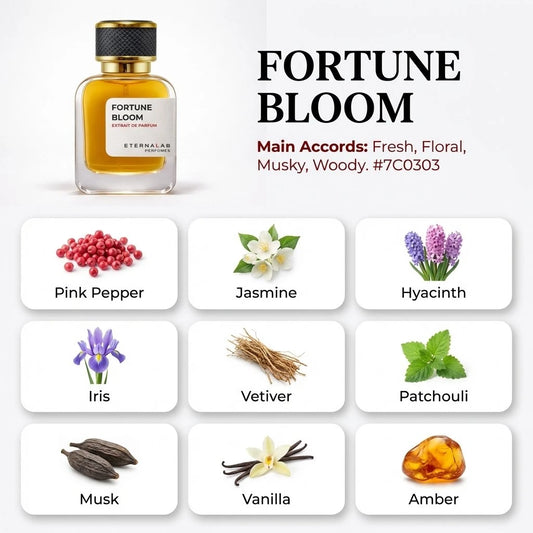 Eterna Lab Fortune Bloom Perfume: pink pepper, jasmine, hyacinth, iris, vetiver, patchouli, musk, vanilla, amber notes.