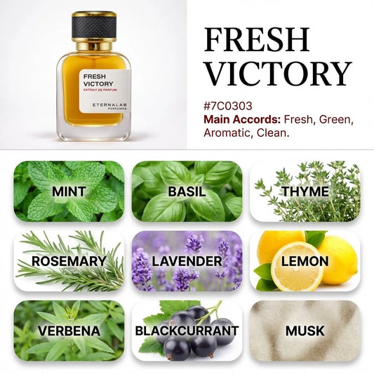 Fresh Victory perfume by Eterna Lab, featuring notes of mint, basil, thyme, rosemary, lavender, lemon, verbena, blackcurra...
