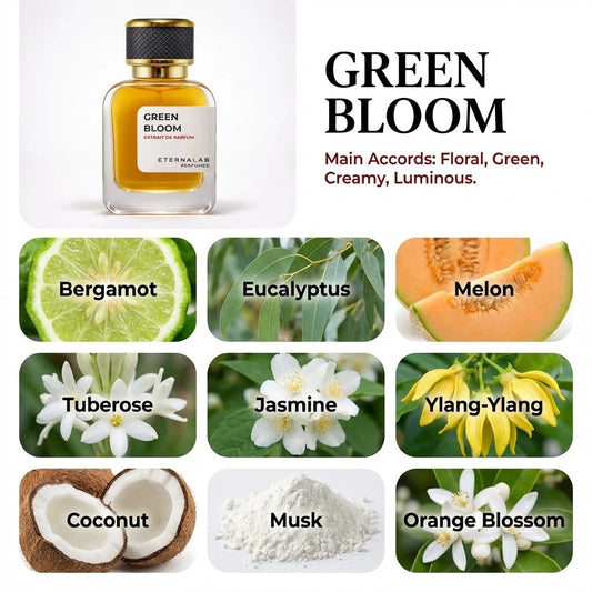 Eterna Lab Green Bloom Extrait de Parfum with bergamot, eucalyptus, melon, jasmine, ylang-ylang, coconut, and musk.