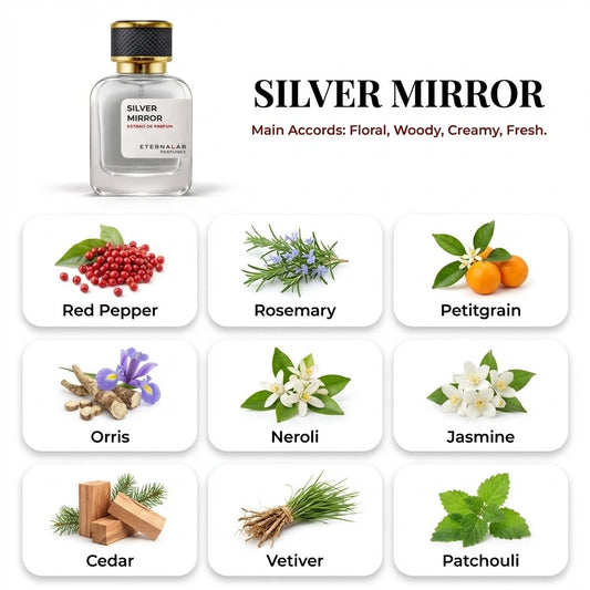 Eterna Lab Silver Mirror perfume bottle with floral, woody, creamy, fresh accords from visual notes like jasmine, cedar, a...