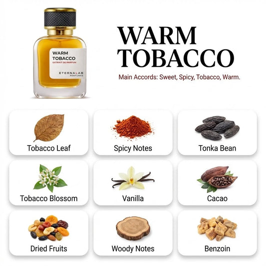 Eterna Lab Warm Tobacco Extrait de Parfum featuring tobacco, spicy, tonka, vanilla, cacao, dried fruit, woody, and benzoin...