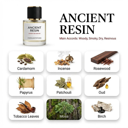 Eterna Lab Ancient Resin perfume bottle, featuring cardamom, incense, rosewood, papyrus, patchouli, oud, tobacco, moss, an...