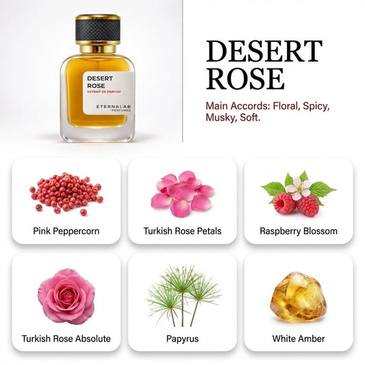Eterna Lab Desert Rose perfume featuring notes of pink peppercorn, Turkish rose, raspberry blossom, papyrus, and white amber.
