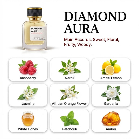 Eterna Lab Diamond Aura perfume bottle displaying sweet, floral, fruity, woody notes like raspberry, jasmine, and amber.