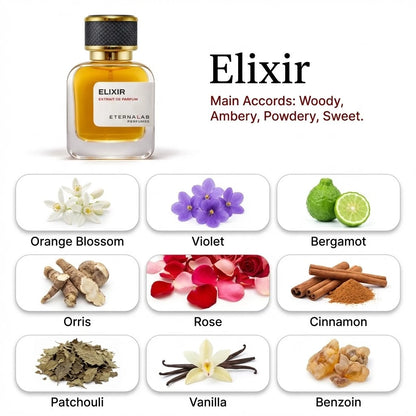 Eterna Lab Elixir perfume bottle with woody, ambery, powdery, sweet notes including rose, vanilla, and bergamot.