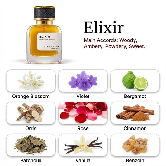 Eterna Lab Elixir perfume bottle with woody, ambery, powdery, sweet notes including rose, vanilla, and bergamot.