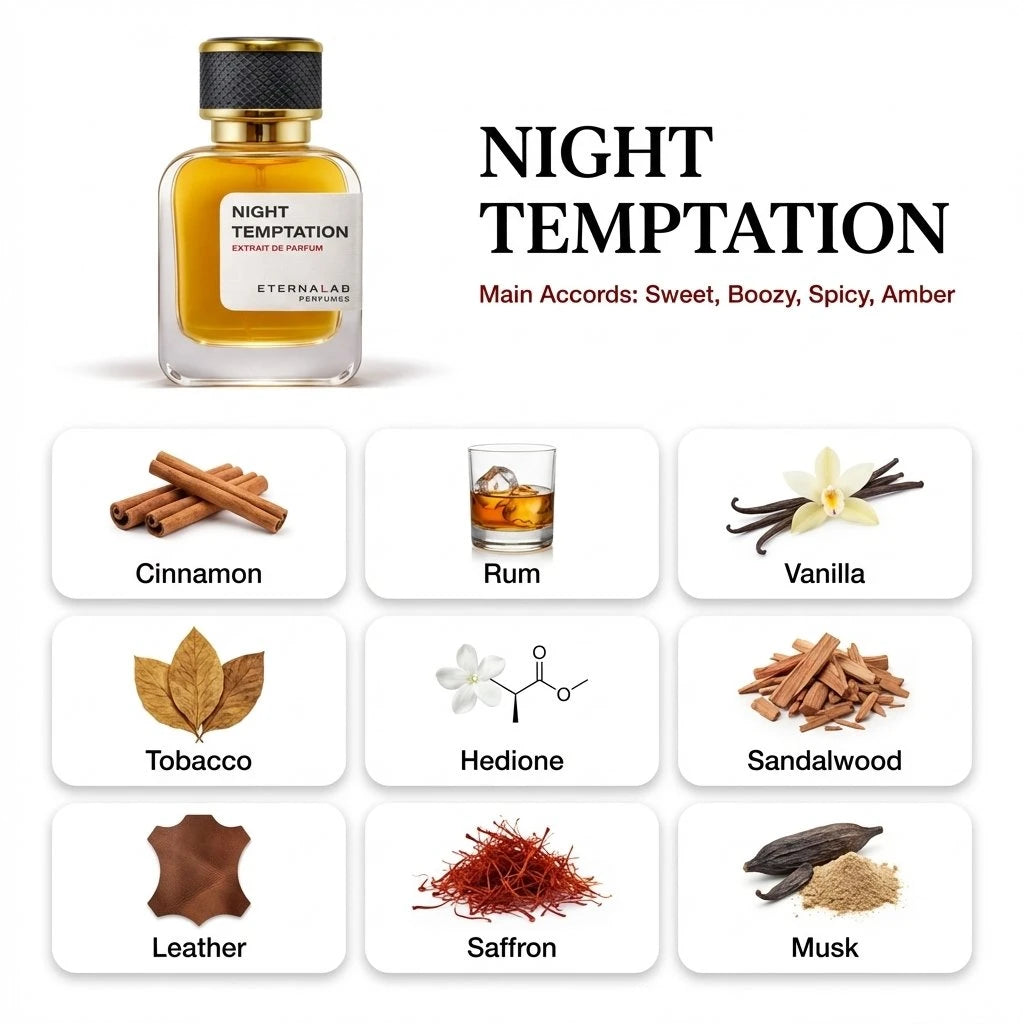 Eterna Lab Night Temptation perfume, a sweet, boozy, spicy amber scent with rum, vanilla, tobacco, leather, and musk notes.