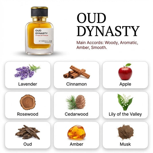 Eterna Lab Oud Dynasty perfume with lavender, cinnamon, apple, rosewood, cedarwood, lily of the valley, oud, amber, musk.
