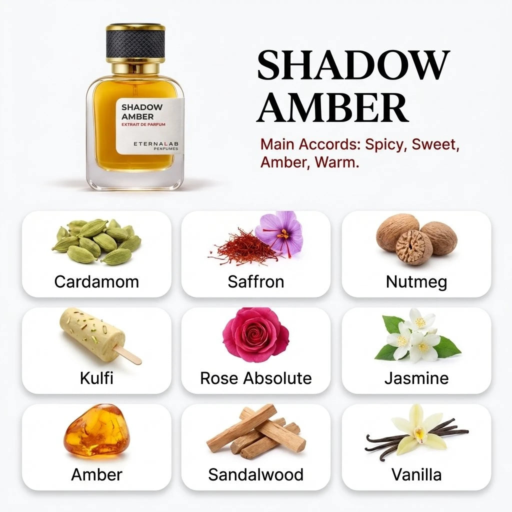 Eterna Lab Shadow Amber perfume with notes of cardamom, saffron, nutmeg, rose, jasmine, amber, sandalwood, vanilla.