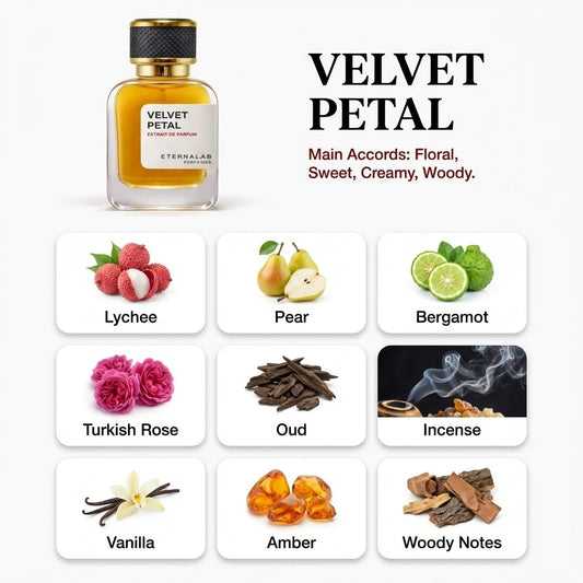 Eterna Lab Velvet Petal Extrait de Parfum, a blend of lychee, pear, rose, oud, vanilla, amber, and woody notes.