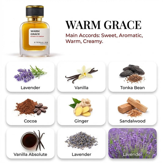 Eterna Lab Warm Grace perfume bottle showcasing sweet, aromatic, warm, creamy notes like lavender, vanilla, tonka, cocoa, ...