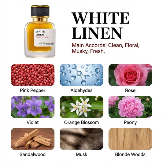 Eterna Lab White Linen perfume, a clean, fresh, floral, musky scent with rose, violet, sandalwood, musk, pink pepper.